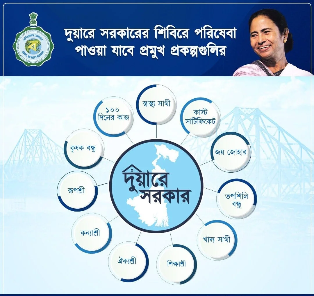 ফের রাজ্যে শুরু হতে চলেছে "দুয়ারে সরকার " প্রকল্প