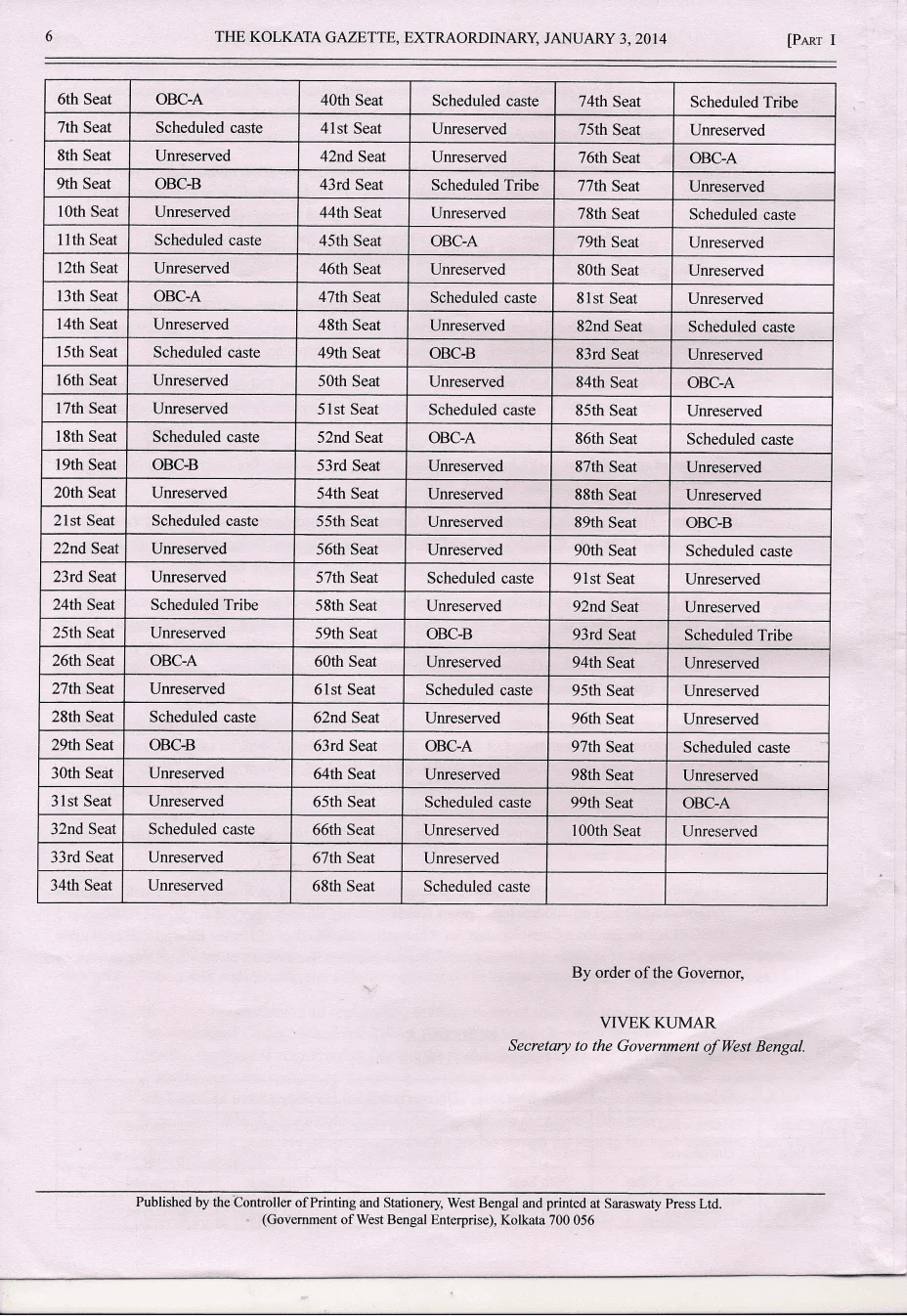 ওবিসি সংরক্ষণ কার্যকর হচ্ছে না, বিভিন্ন উপায়ে ওবিসিদের আটকে দেওয়ার অভিযোগ, সমাধান কোনপথে? লিখছেন আইআইটি মুম্বাইয়ের গবেষক