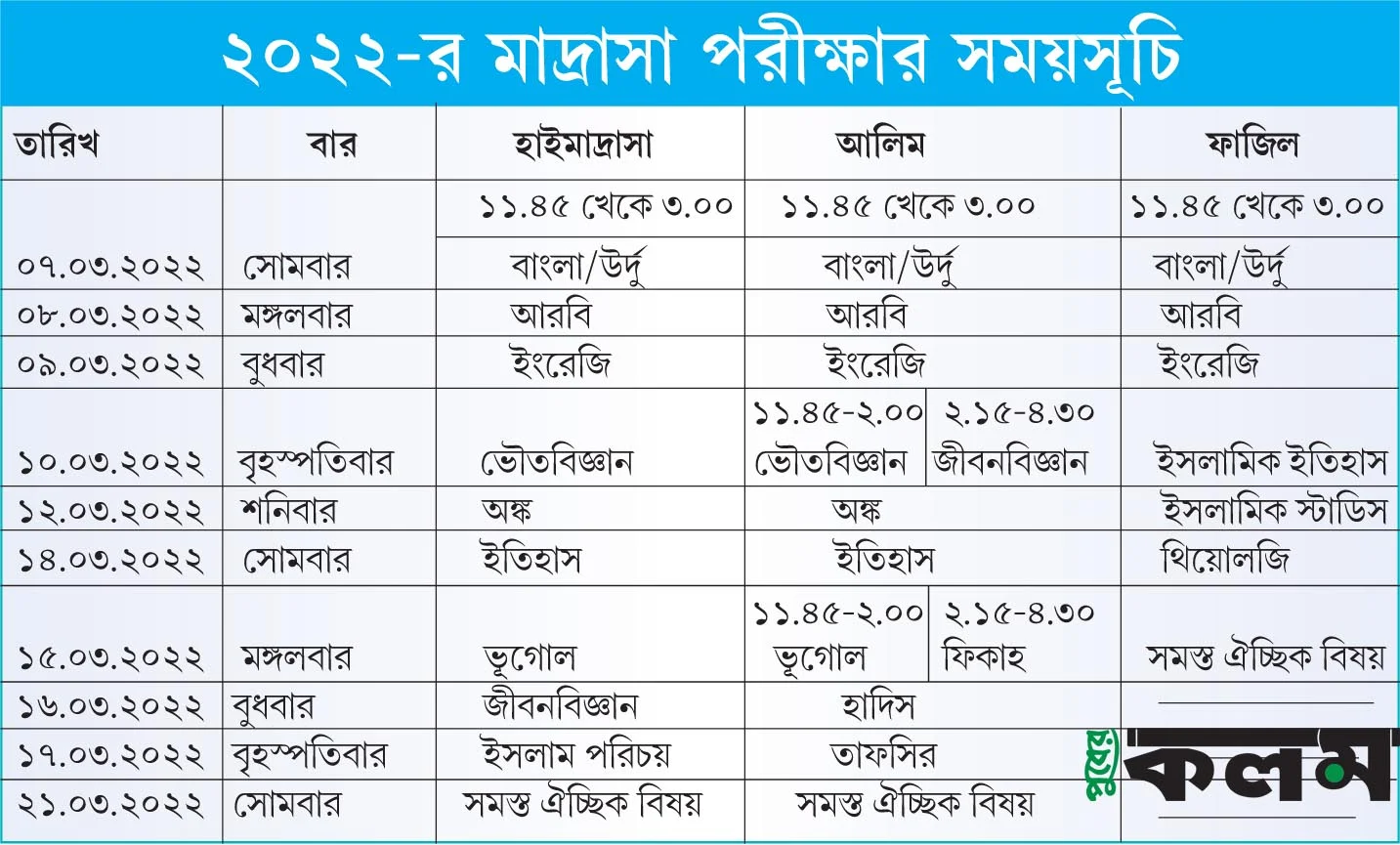 ৭ মার্চ শুরু মাদ্রাসা বোর্ডের পরীক্ষা